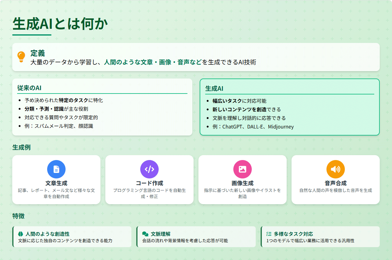 生成AI活用セミナー・企業内研修