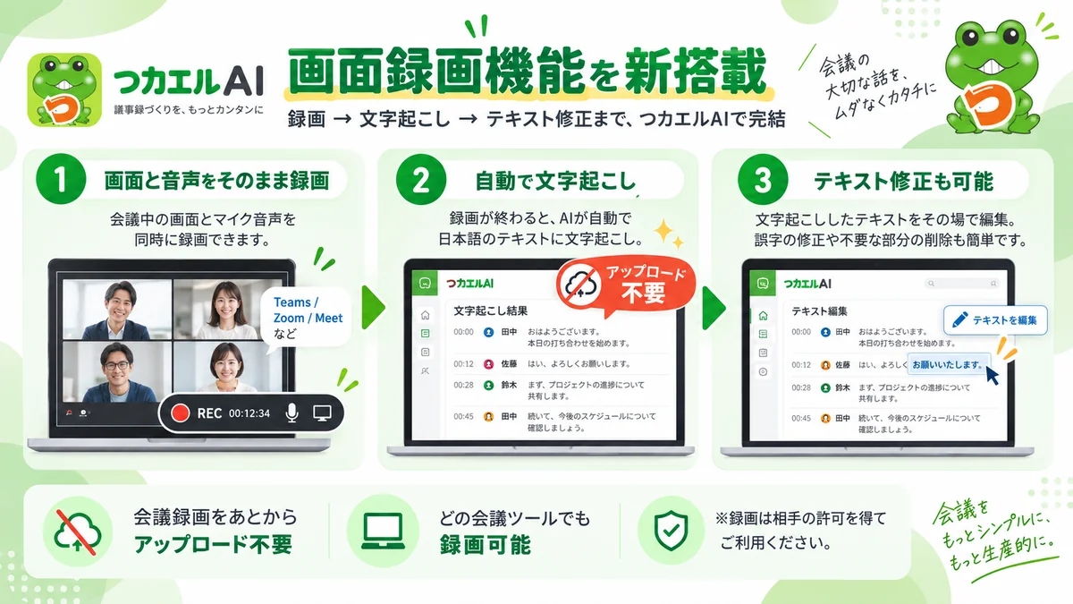 つカエルAIの画面録画機能 - 画面と音声をそのまま録画、自動で文字起こし、テキスト修正まで1つのアプリで完結(イメージ図)