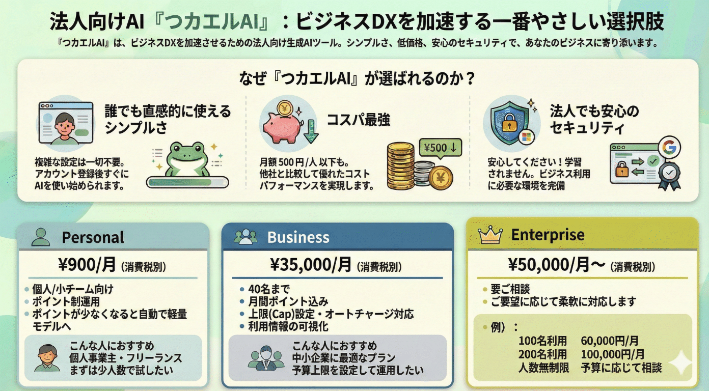 つカエルAI - 法人向け生成AIツール